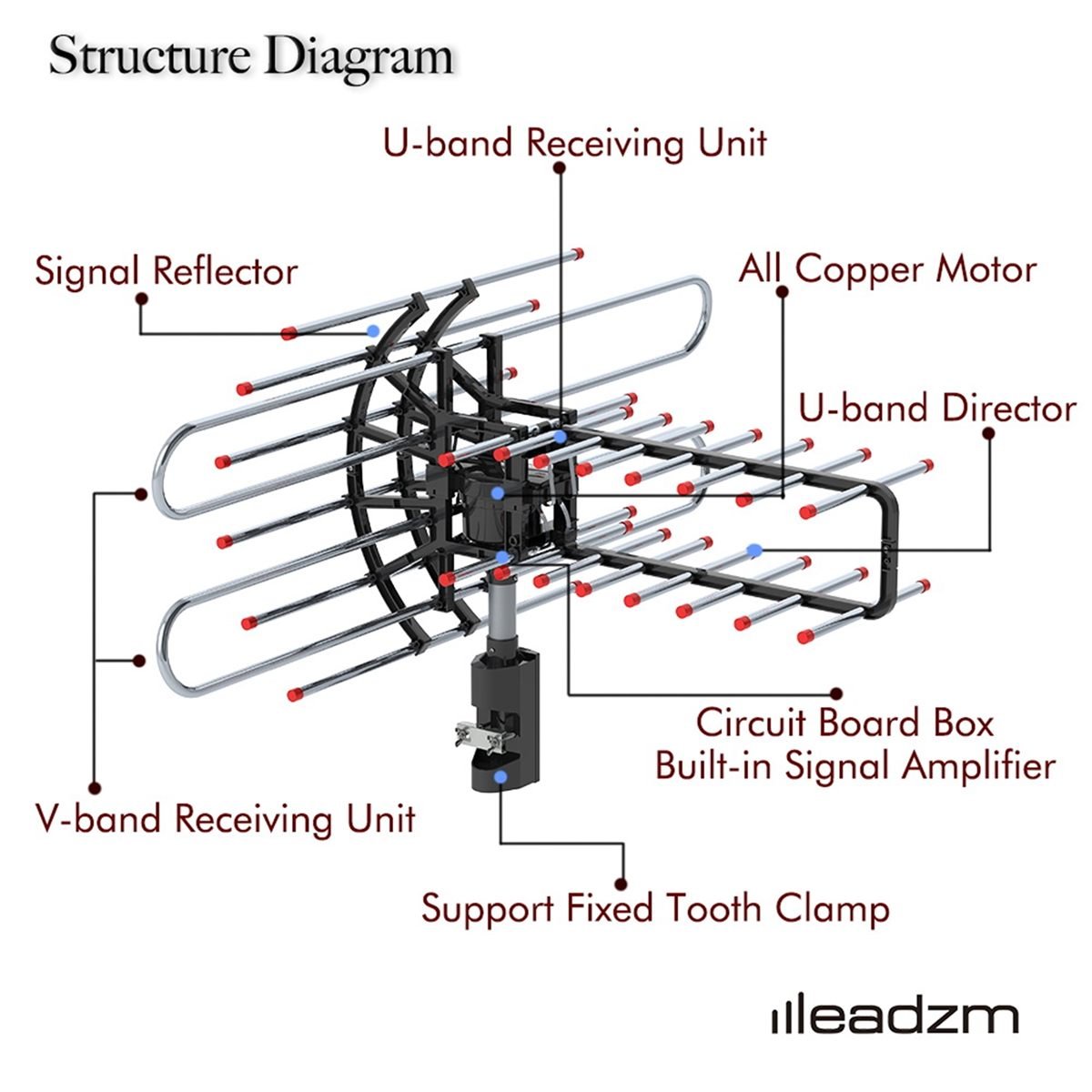 Aisivo TA-851 Plus 360 Outdoor TV Antenna, 174-860MHz - detail view 14